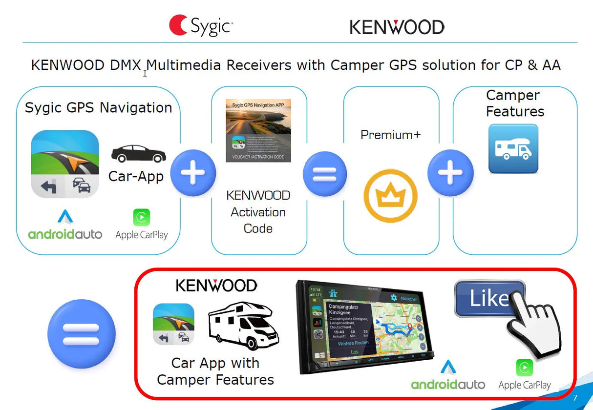 Kenwood, DMX-5020DABCAMPER 2-DIN multimedija, Bluetooth, USB, Kem - multimedijos ekranas su navigacija ir kemperio funkcijomis