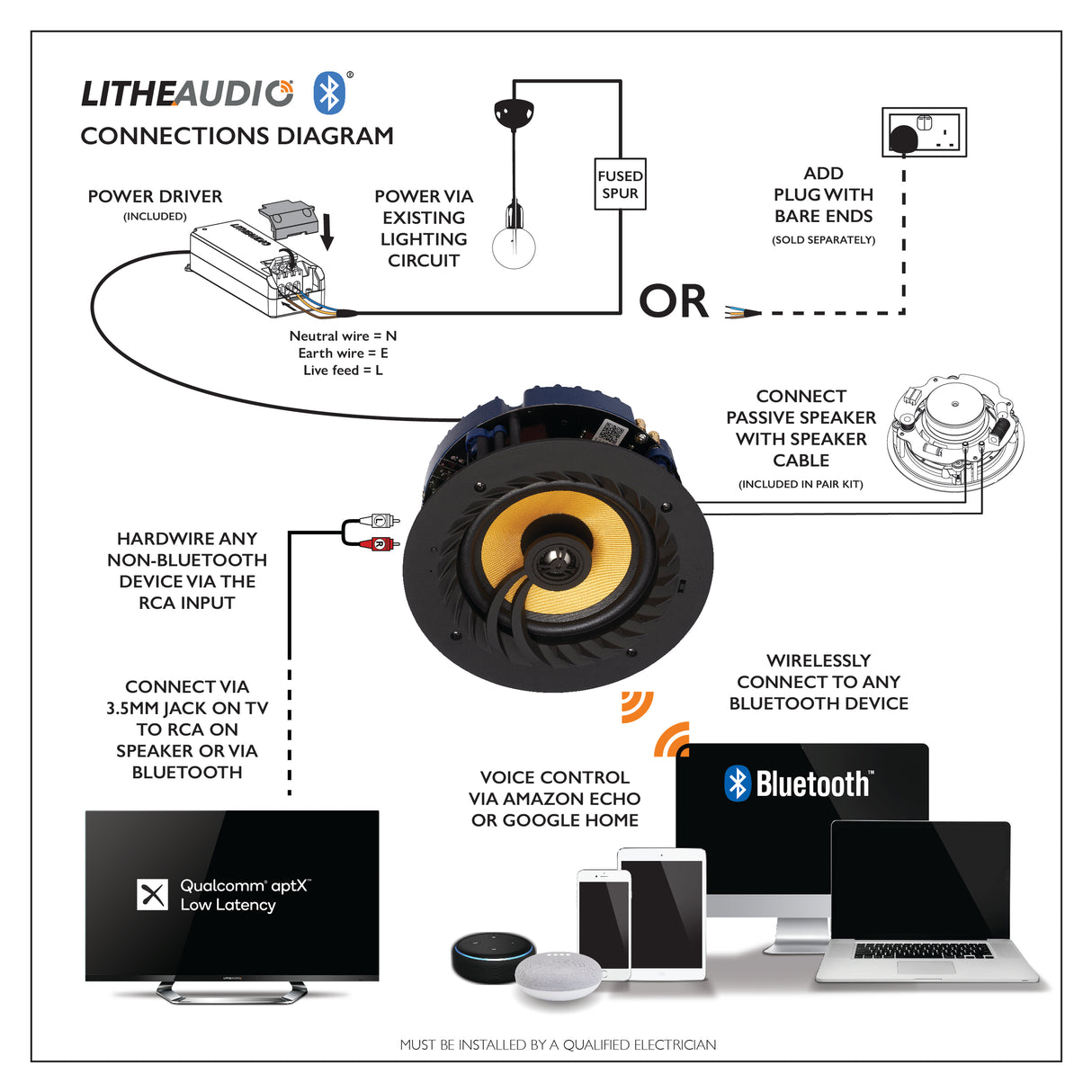 Lithe Audio Bluetooth 5 Wireless 6.5" Ceiling Speaker, belaidžių garsiakalbių komplektas (3+3)