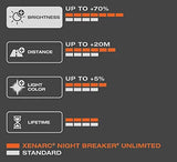 OSRAM XENARC, Lemputė XENON D2S NIGHT Braker 1vnt - palyginimas su standartiniu, ryškumo ir atstumo grafikai