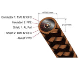 Proson Arctic Subwoofer Cable, 10 m. RCA signalinis žemų dažnių kabelis