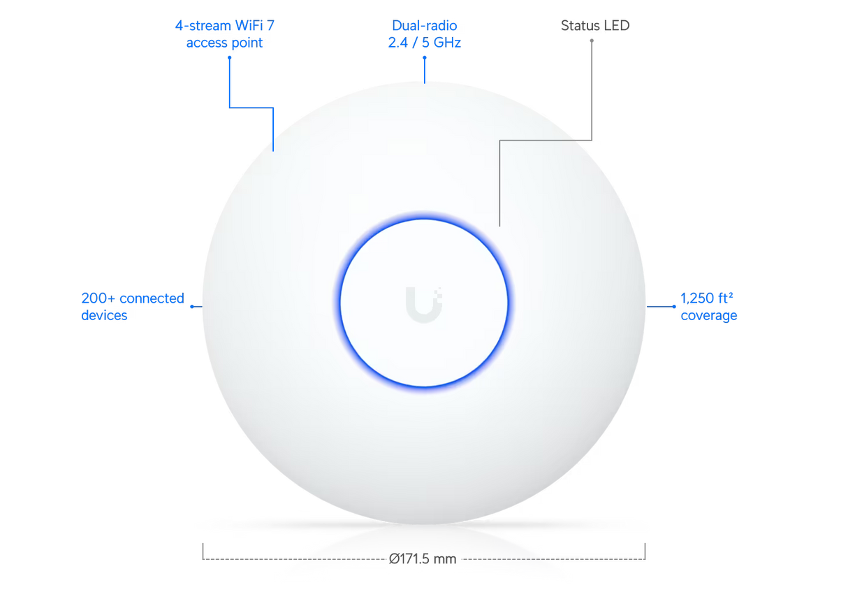 UBIQUITI UniFi U7 Lite, belaidžio tinklo prieigos taškas - aprašymas su rodyklėmis ir tekstu