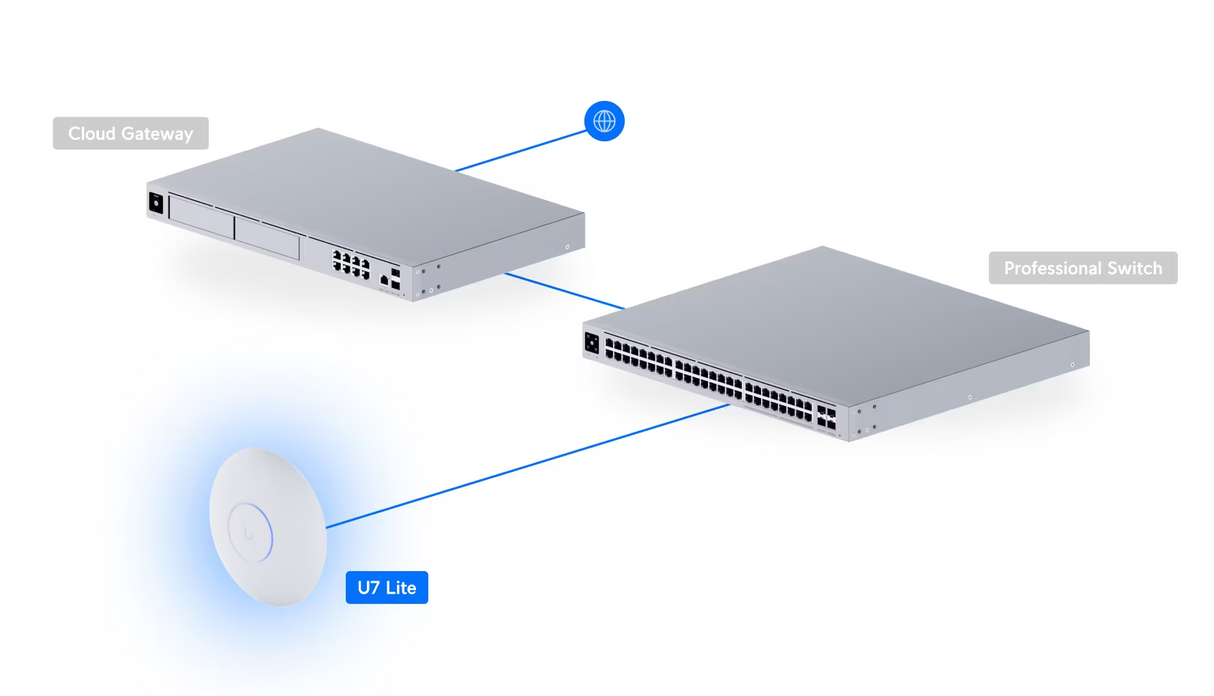 UBIQUITI UniFi U7 Lite, belaidžio tinklo prieigos taškas - aparatas su šviečiančiu logotipu
