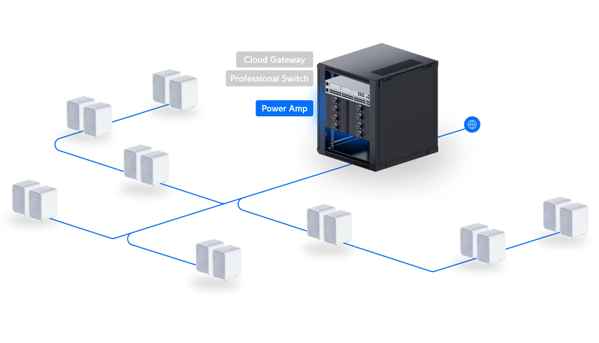 UBIQUITI UniFi UPL-Amp, tinklinis galios stiprintuvas su HDMI eARC - Tinklo schema su įrenginiais ir laidais