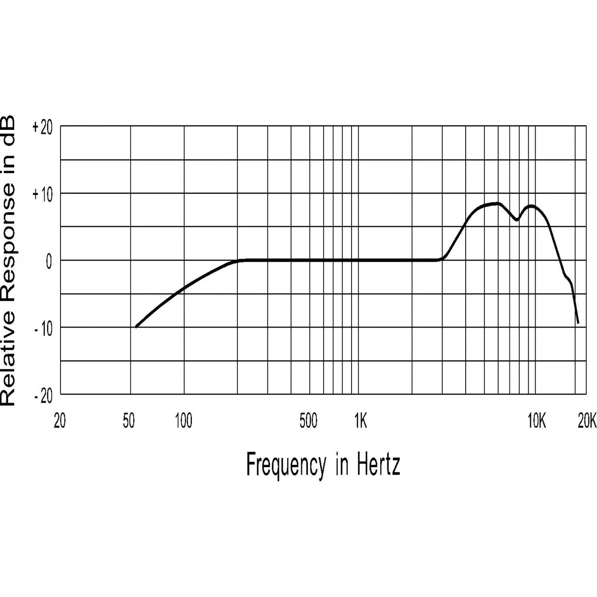 Vokalinis mikrofonas JB Systems JB27, Profesionalus vokalinis mikrofonas