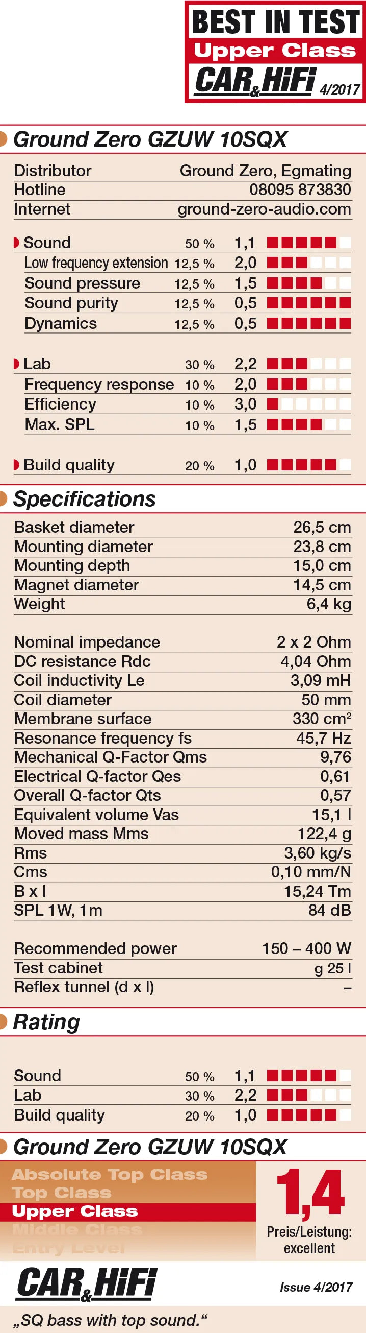 Žemų dažnių garsiakalbis Ground Zero GZUW 10SQX, 450W, 25cm