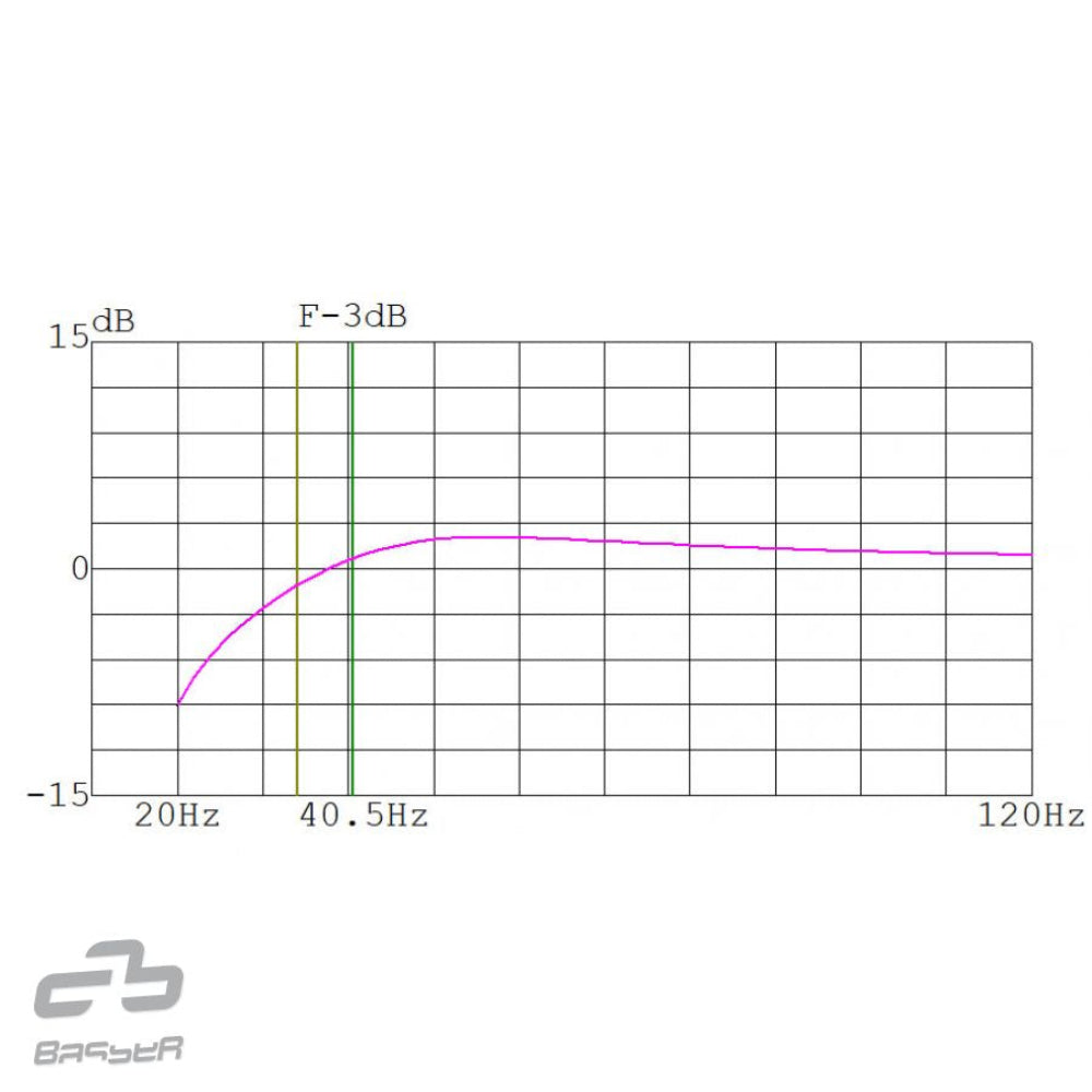 BASSER B1250s, 30 cm, žemų dažnių garsiakalbio dėžė, 50L - Dažnių atsako grafikas su F-3dB linija