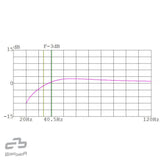 BASSER B1250s, 30 cm, žemų dažnių garsiakalbio dėžė, 50L - Dažnių atsako grafikas su F-3dB linija