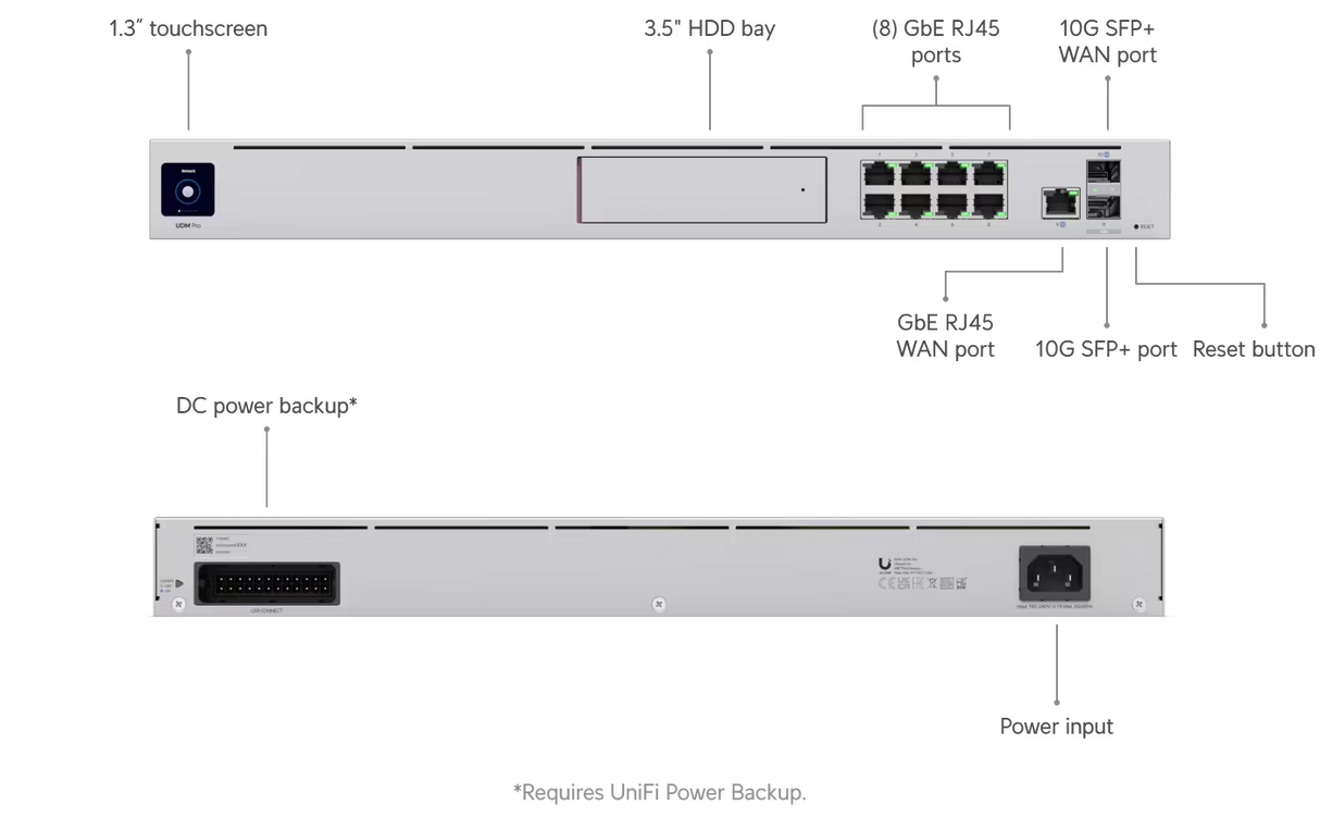 Ubiquiti UniFI Dream Machine Pro UDM-Pro, išmanusis tinklo valdymo centras