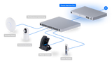 Ubiquiti UniFI Dream Machine Pro UDM-Pro, išmanusis tinklo valdymo centras