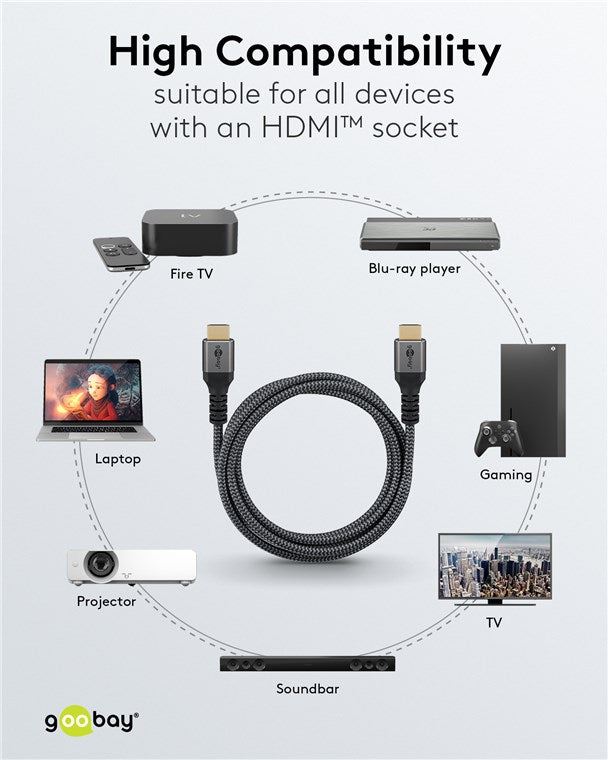 Goobay Ultra High Speed HDMI™ Sharkskin Grey, signalinis HDMI kabelis