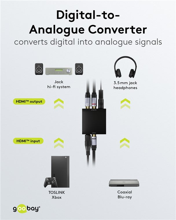 Goobay Digital-to-Analogue Converter 192 kHz, DAC keitiklis