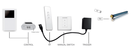 Screenline COMPLETE KIT+ TRIGGER, Projektoriaus ekrano valdiklis