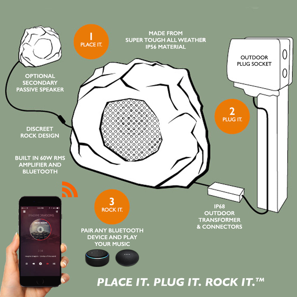 Lithe Audio Outdoor Passive Garden Rock, pasyvus lauko garsiakalbis- akmens imitacija- schema