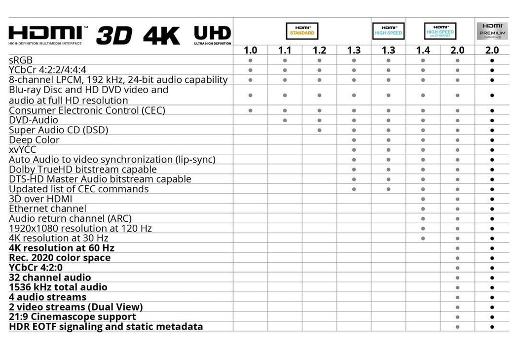 HDMI kabeliu tipai AUTOGARSAS.LT