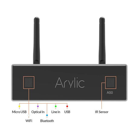 Arylic Wireless Stereo Amplifier A50+  priekis