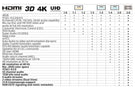 Goobay premium klasės High Speed HDMI kabelis su Ethernet, auksu dengtas HDMI-HDMI 1.5m Laidai Goobay AUTOGARSAS.LT