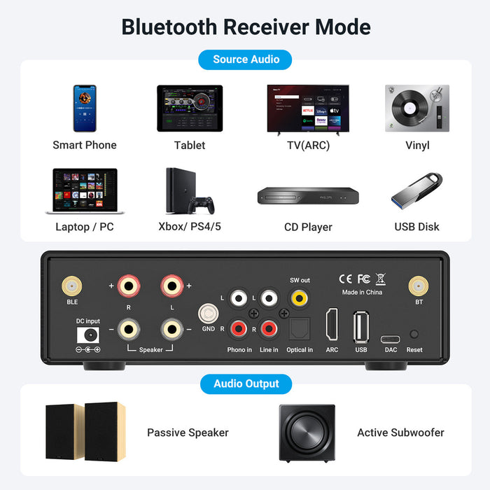 Arylic B50 Bluetooth Stereo stiprintuvas su audio siųstuvu