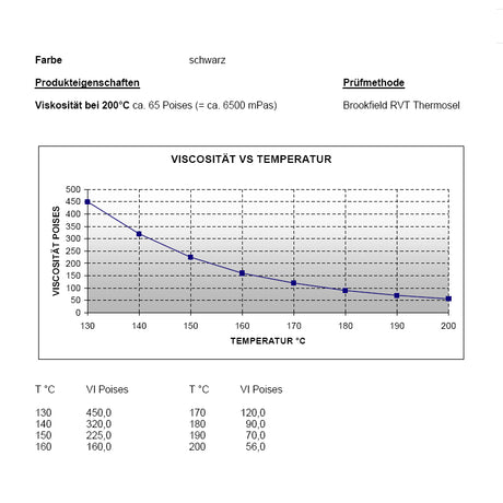 AMPIRE EXMELT95, Karštų klijų lazdelės