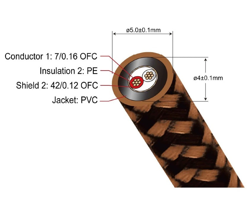 Proson Arctic AUX 3.5MM - 2RCA, 1.5 m. signalinis kabelis- pjūvis