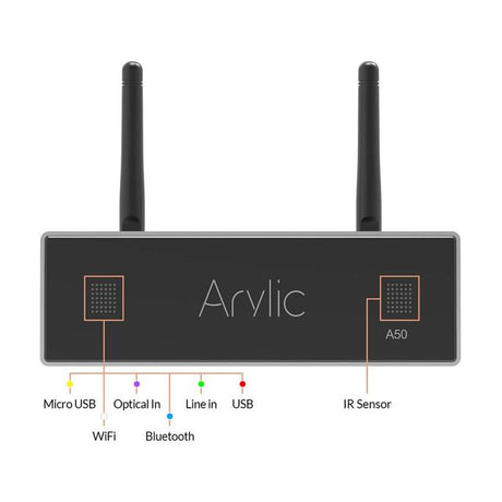 Arylic Wireless Stereo Amplifier A50+ ir System One IC670, stereo komplektas montuojamas į lubas