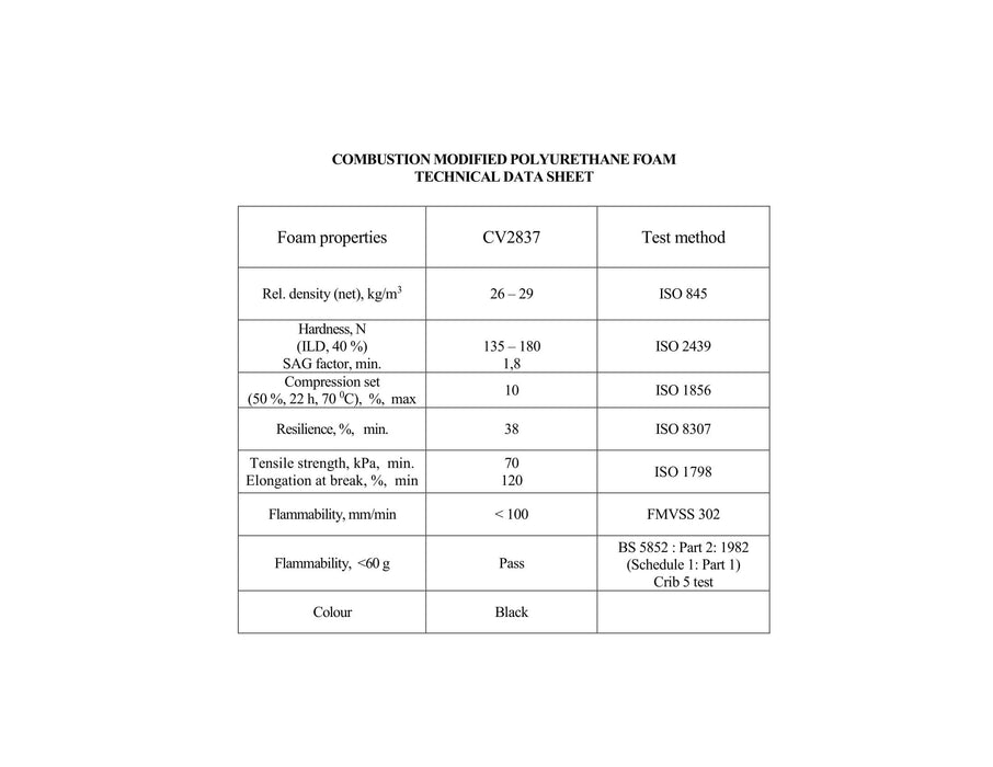 Akustinis porolonas „PIRAMIDĖS-F“ 1x1m  su sertifikatu, lipnus Garso izoliacija SGM Techno AUTOGARSAS.LT