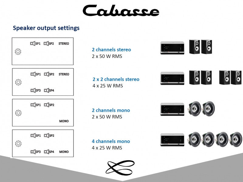 Bevielis tinklo grotuvas Cabasse Stream AMP, su integruotu stiprintuvu Tinklo grotuvai Cabasse AUTOGARSAS.LT