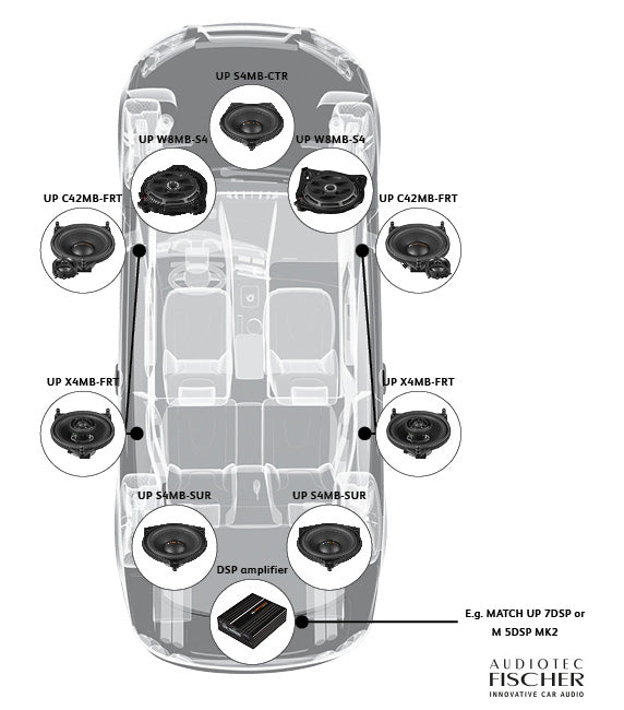 MATCH UP W8MB-S4 LHD, automobilinis žemų dažnių garsiakalbis - montavimo vietos