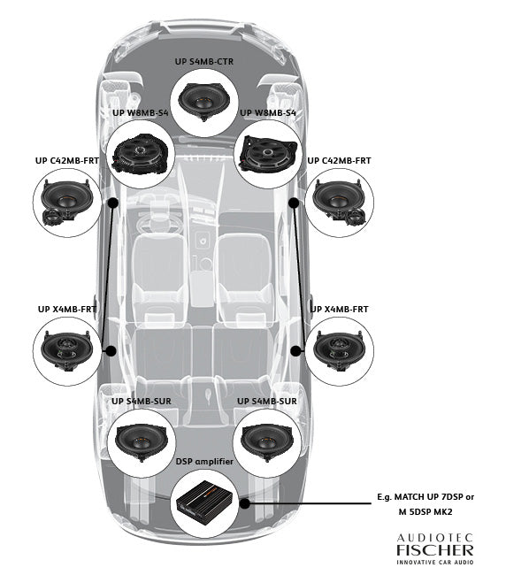 MATCH UP S4MB-SUR, automobilinis žemų dažnių garsiakalbis - montavimo taškas.