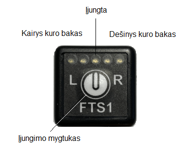 Autonominė kuro bako apsaugos sistema FTS1 2P