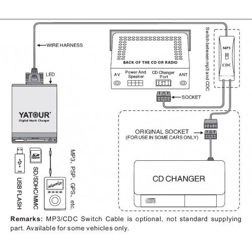 Automobilinis USB/SD/AUX adapteris YATOUR YT-M06, ISO 8-PIN, skirtas AUDI automobiliams 1999-2006m AV/USB/AUX/BT adapteriai Yatour AUTOGARSAS.LT