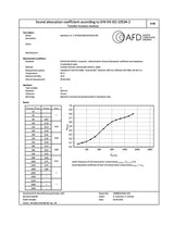 Akustinis porolonas "Piramidės" garso izoliacijai 1x1m Garso izoliacija SGM Techno AUTOGARSAS.LT