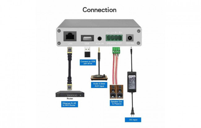 Arylic A30+, belaidis Mini Multi-Room stereo stiprintuvas- galas