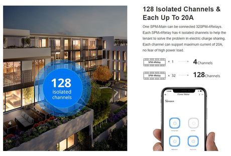 SONOFF SPM-4RELAY, Išmanios energijos matavimo sistemos modulis su 4 rėlėmis- pristatymas