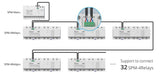 SONOFF SPM-4RELAY, Išmanios energijos matavimo sistemos modulis su 4 rėlėmis- montavimas