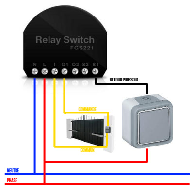 Išmanusis Jungiklis Fibaro Relay Switch 2x1.5 kW Išmanūs namai Fibaro AUTOGARSAS.LT